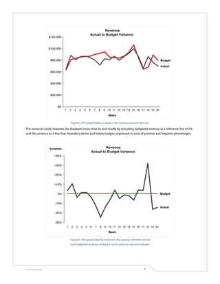UNIT III - DATA VISUALIZATION AND DASHBOARD DESIGN | PDF