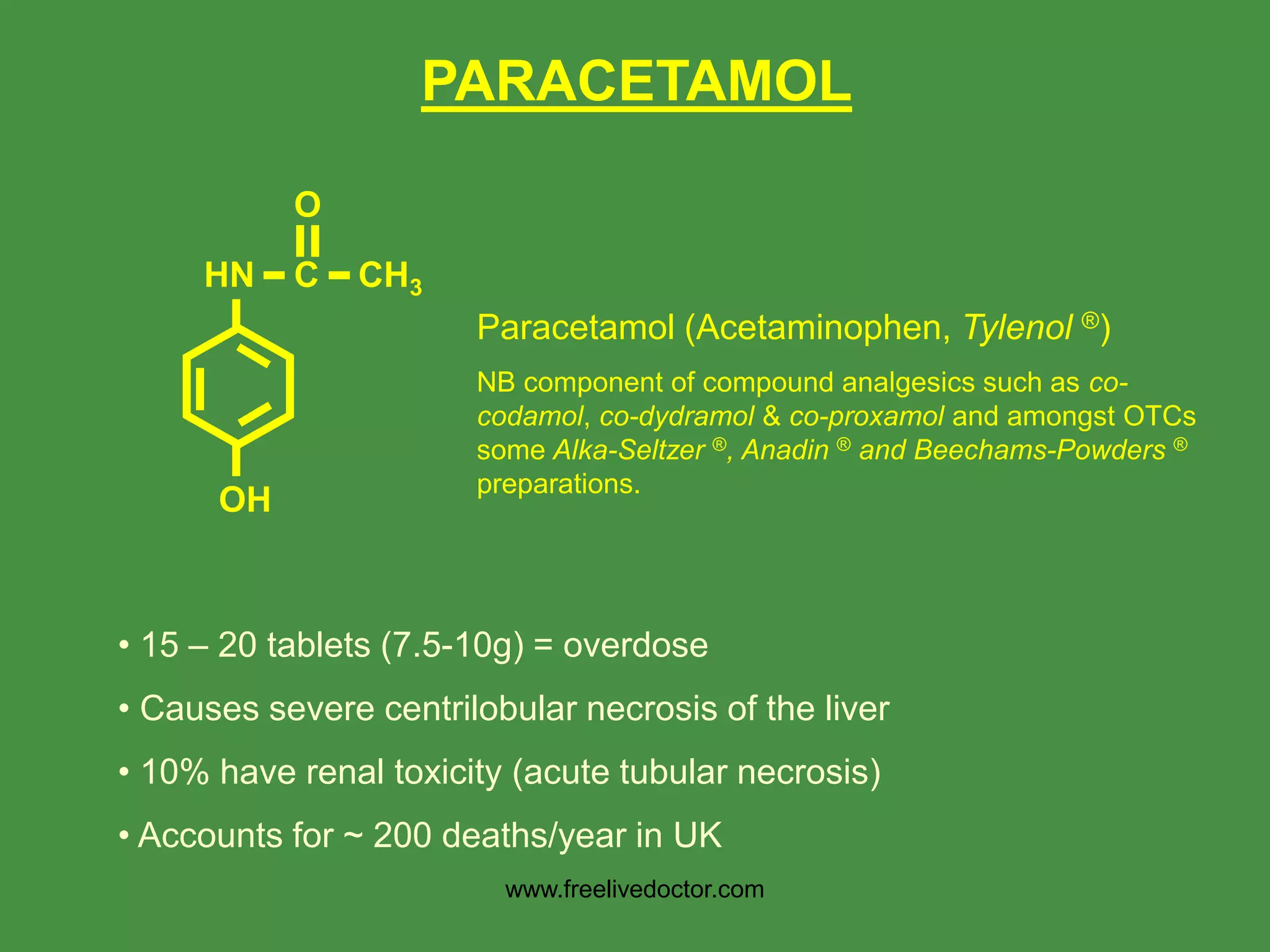 HN C CH3
OH
O
Paracetamol (Acetaminophen, Tylenol ®)
NB component of compound analgesics such as co-
codamol, co-dydramol & co-proxamol and amongst OTCs
some Alka-Seltzer ®, Anadin ® and Beechams-Powders ®
preparations.
• 15 – 20 tablets (7.5-10g) = overdose
• Causes severe centrilobular necrosis of the liver
• 10% have renal toxicity (acute tubular necrosis)
• Accounts for ~ 200 deaths/year in UK
PARACETAMOL
www.freelivedoctor.com
 