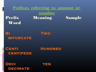Prefixes referring to amount or
                number
Prefix       Meaning        Sample
 Word

Bi             Two
 bifurcate

Centi          Hundred
 centipede

Deci            ten
 decimate
 