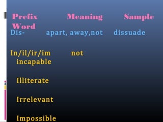 Prefix         Meaning        Sample
Dis-      apart, away,not   dissuade
Word


In/il/ir/im     not
  incapable

 Illiterate

 Irrelevant

 Impossible
 