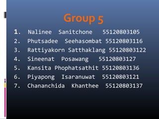 Group 5
1. Nalinee Sanitchone      55120803105
2.   Phutsadee Seehasombat 55120803116
3.   Rattiyakorn Satthaklang 55120803122
4.   Sineenat Posawang    55120803127
5.   Kansita Phophatsathit 55120803136
6.   Piyapong Isaranuwat 55120803121
7.   Chananchida Khanthee 55120803137
 