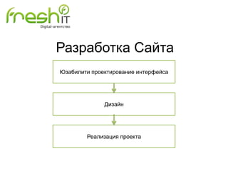Разработка Сайта
Юзабилити проектирование интерфейса
Дизайн
Реализация проекта