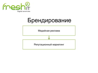 Брендирование
Медийная реклама

Репутационный маркетинг

 