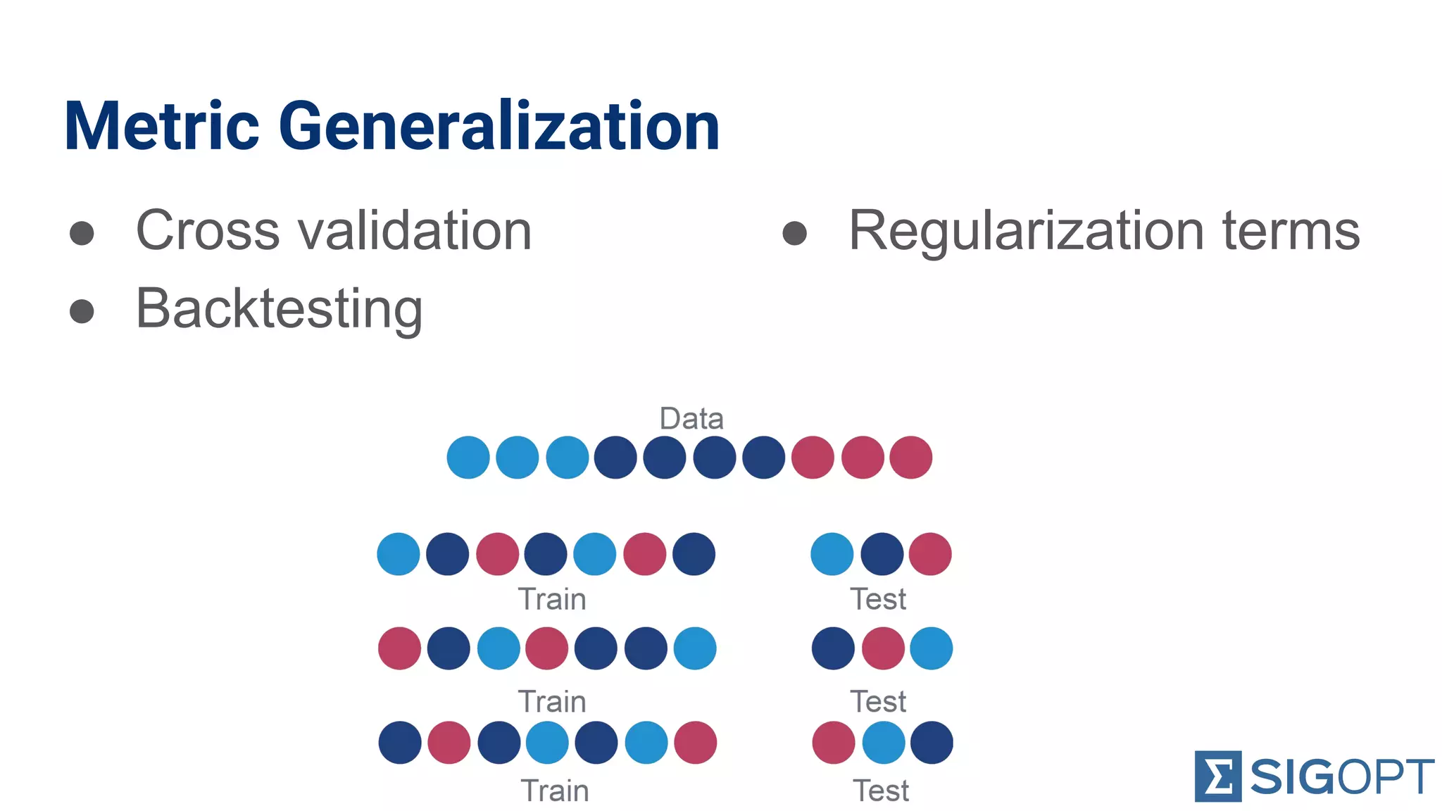 Metric Generalization
● Cross validation
● Backtesting
● Regularization terms
 