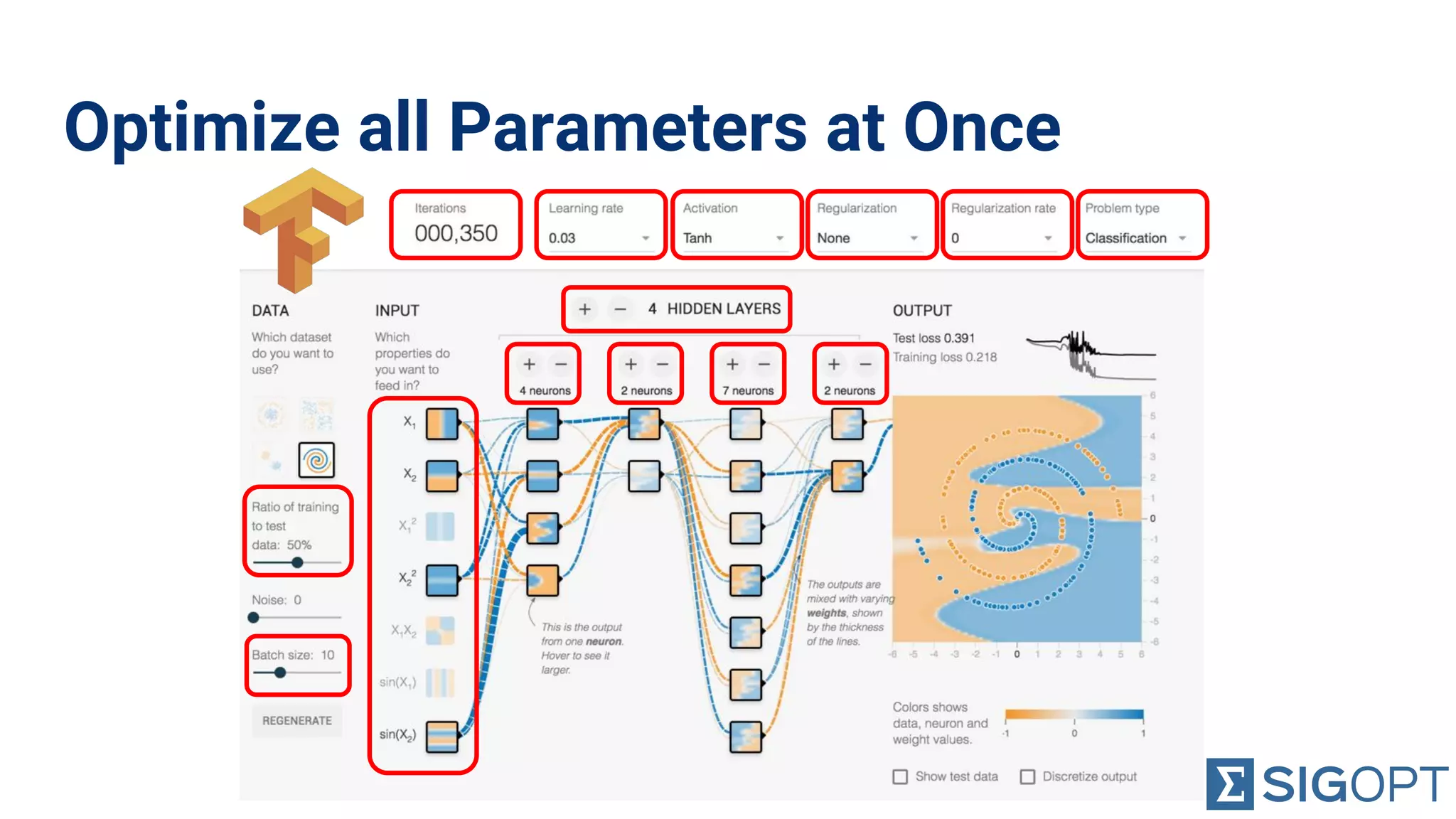 Optimize all Parameters at Once
 