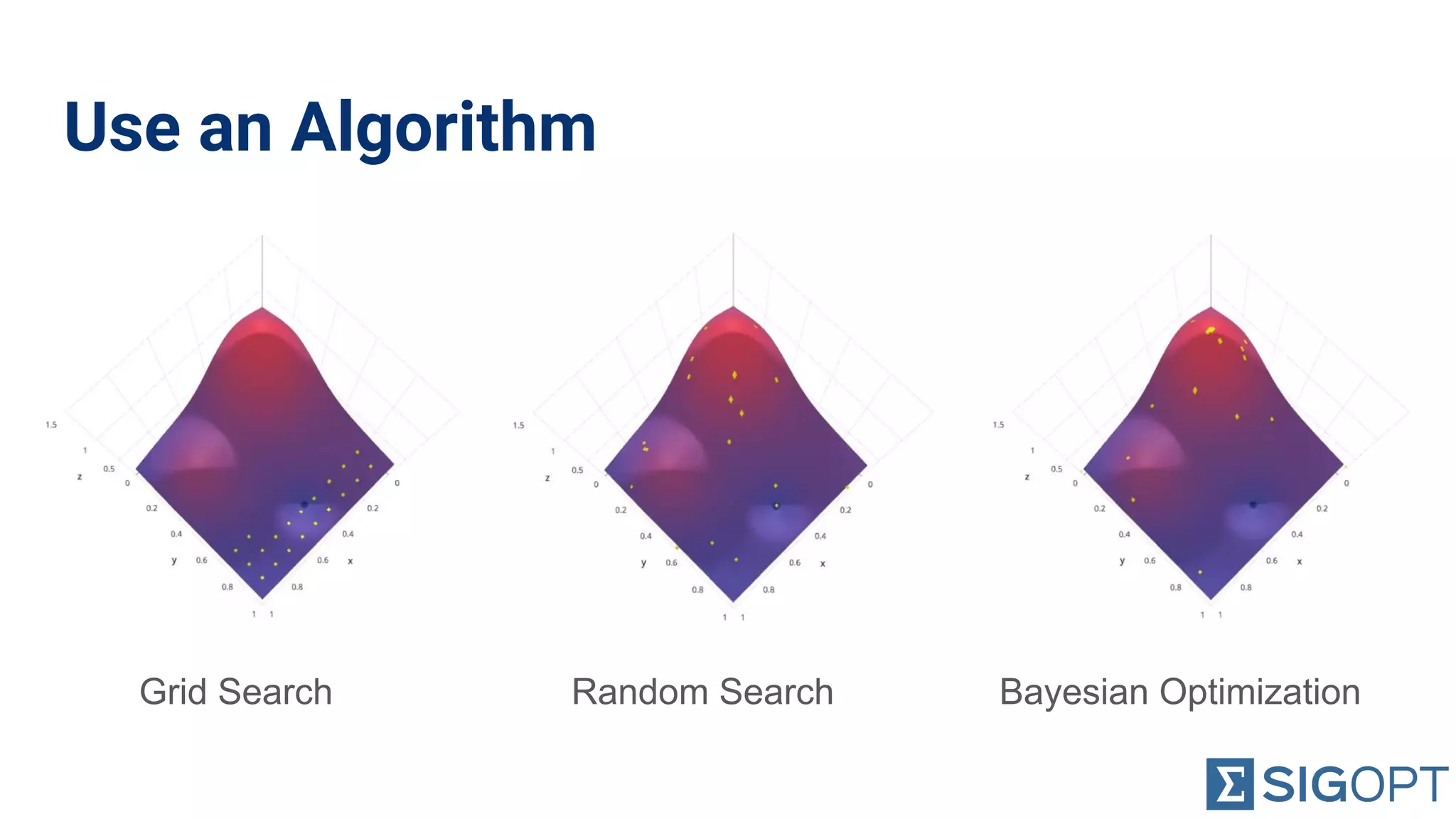 Grid Search Random Search Bayesian Optimization
Use an Algorithm
 