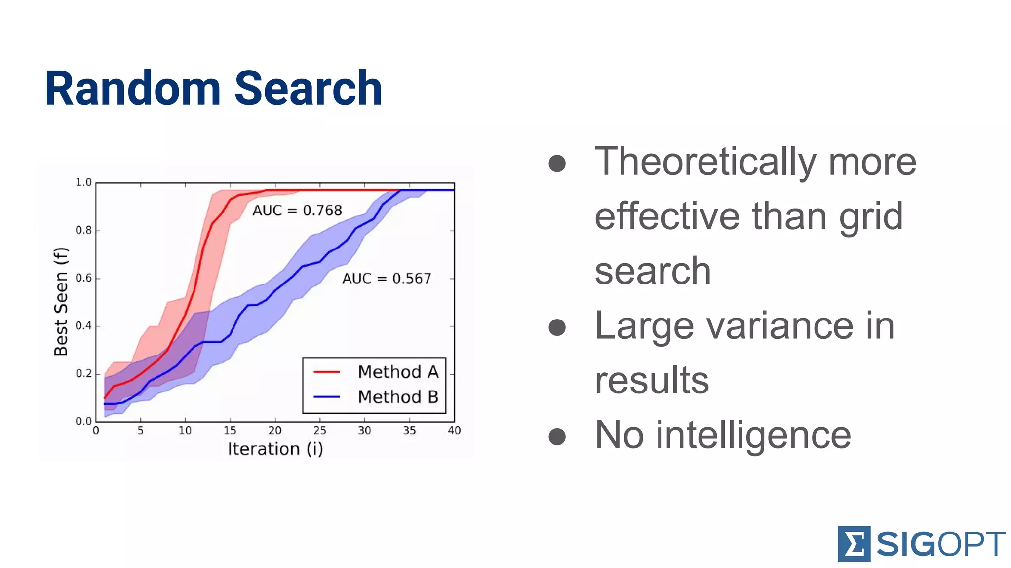 Random Search
● Theoretically more
effective than grid
search
● Large variance in
results
● No intelligence
 
