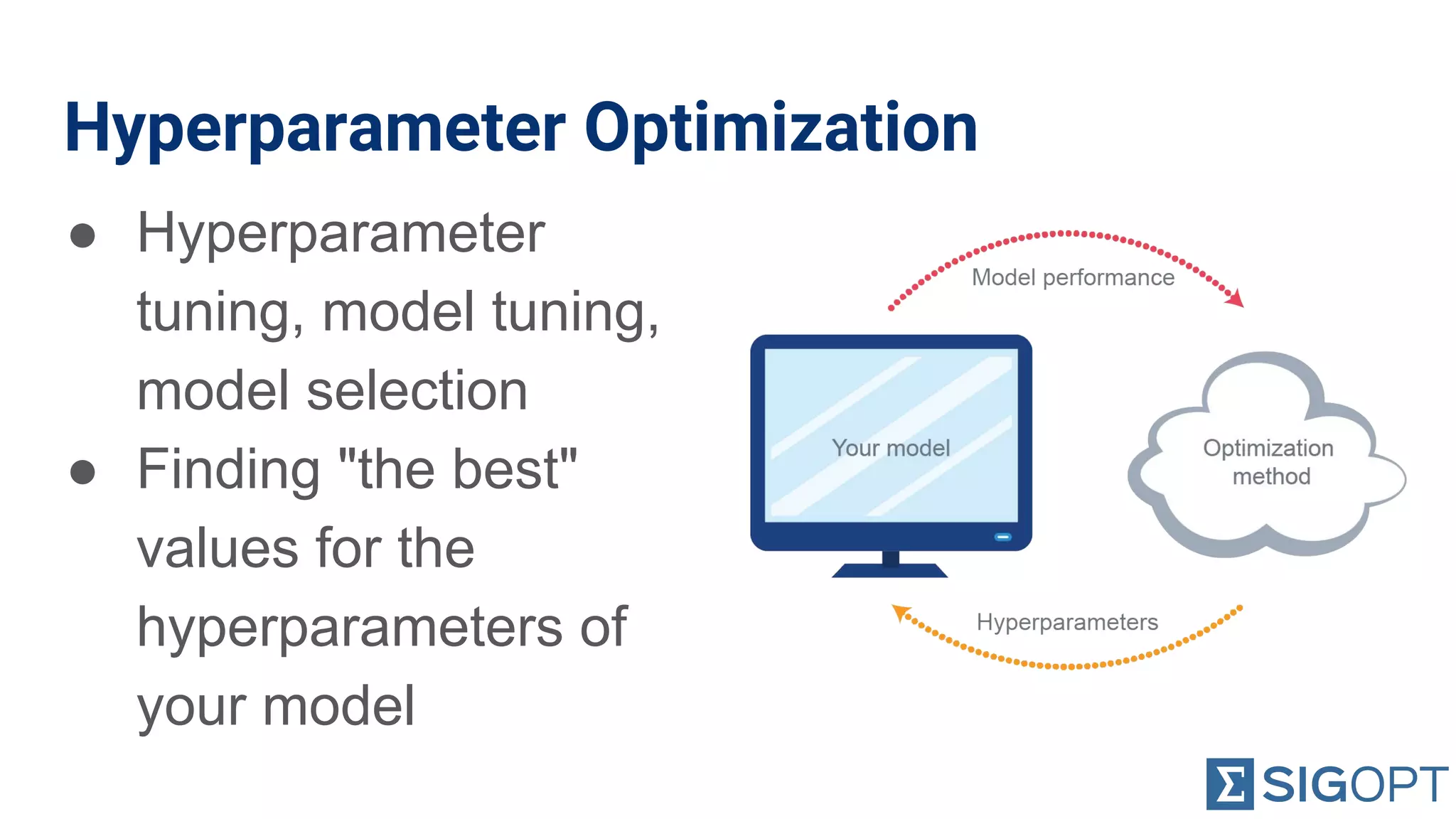 Hyperparameter Optimization
● Hyperparameter
tuning, model tuning,
model selection
● Finding "the best"
values for the
hyperparameters of
your model
 
