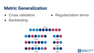 Metric Generalization
● Cross validation
● Backtesting
● Regularization terms
 