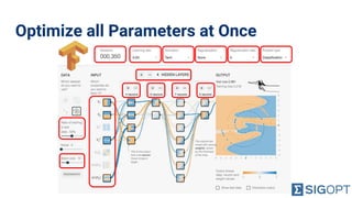 Optimize all Parameters at Once
 