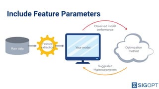 Include Feature Parameters
 
