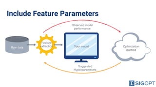 Include Feature Parameters
 