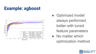 Example: xgboost
● Optimized model
always performed
better with tuned
feature parameters
● No matter which
optimization method
 