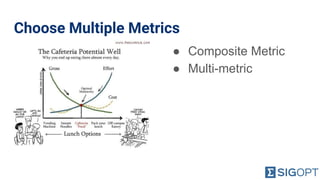 Choose Multiple Metrics
●
● Composite Metric
● Multi-metric
 
