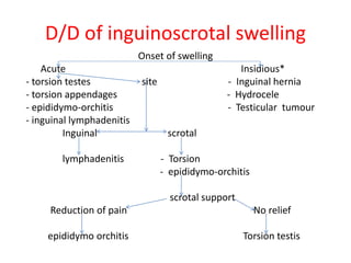 D/D of inguinoscrotal swelling
Onset of swelling
Acute Insidious*
- torsion testes site - Inguinal hernia
- torsion appendages - Hydrocele
- epididymo-orchitis - Testicular tumour
- inguinal lymphadenitis
Inguinal scrotal
lymphadenitis - Torsion
- epididymo-orchitis
scrotal support
Reduction of pain No relief
epididymo orchitis Torsion testis
 