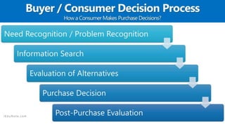 Common Problems Met by Consumers.pptx