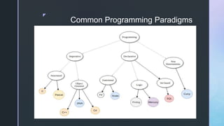 Common Programming Paradigms | PPT