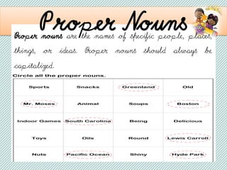 . P roper Nouns
Proper nouns are the names of specific people, places,
things, or ideas. Proper nouns should always be
capitalized.