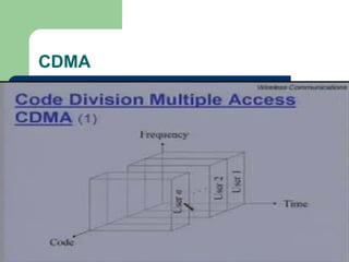 CDMA
 