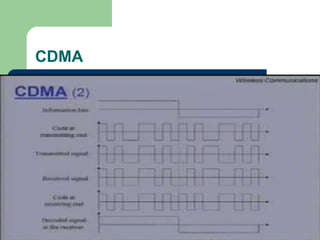 CDMA
 