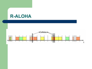 R-ALOHA
 