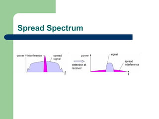 Spread Spectrum
 