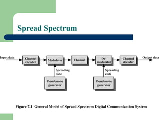 Spread Spectrum
 