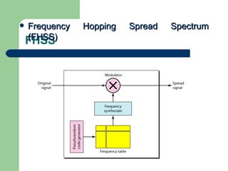    Frequency   Hopping   Spread   Spectrum
    (FHSS)
    FHSS
 