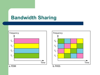 Bandwidth Sharing
 