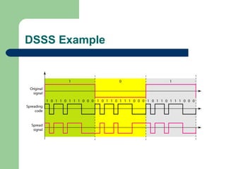DSSS Example
 
