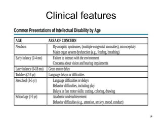 Clinical features
14
 