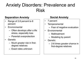 Anxiety Disorders: Prevalence and
Risk
Separation Anxiety
• Range of 2.8 percent to 8
percent
• Environmental
– Often develops after a life
stress, especially loss
– Parental overprotection
• Genetic
– Much greater risk in first-
degree relatives
– Exact rates unknown
Social Anxiety
• 7 percent
• Temperamental
– Fear of negative evaluation
• Environmental
– Maltreatment
– Modeling by parent
• Genetic
– 2-6 times greater chance in
first-degree relatives
46
 