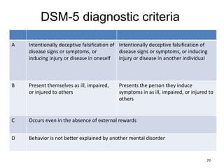DSM-5 diagnostic criteria
70
A Intentionally deceptive falsification of
disease signs or symptoms, or
inducing injury or disease in oneself
Intentionally deceptive falsification of
disease signs or symptoms, or inducing
injury or disease in another individual
B Present themselves as ill, impaired,
or injured to others
Presents the person they induce
symptoms in as ill, impaired, or injured to
others
C Occurs even in the absence of external rewards
D Behavior is not better explained by another mental disorder
 