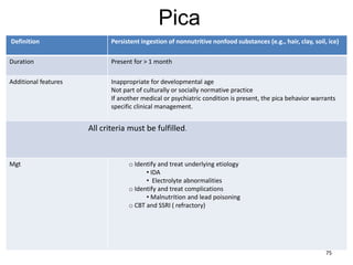 Pica
Definition Persistent ingestion of nonnutritive nonfood substances (e.g., hair, clay, soil, ice)
Duration Present for > 1 month
Additional features Inappropriate for developmental age
Not part of culturally or socially normative practice
If another medical or psychiatric condition is present, the pica behavior warrants
specific clinical management.
All criteria must be fulfilled.
Mgt o Identify and treat underlying etiology
• IDA
• Electrolyte abnormalities
o Identify and treat complications
• Malnutrition and lead poisoning
o CBT and SSRI ( refractory)
75
 