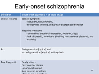 Early-onset schizophrenia
Definition onset of schizophrenia < 18 years of age
Clinical features positive symptoms
•Delusions, hallucinations,
disorganized thinking, and grossly disorganized behavior
Negative symptoms
• diminished emotional expression, avolition, alogia
(lack of speech), anhedonia (inability to experience pleasure), and
asociality.
Rx First-generation (typical) and
second-generation (atypical) antipsychotic
Poor Prognostic Family history
Early onset of disease
Lac of social support
Slow onset of symptoms 80
 