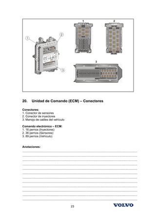 20.        Unidad de Comando (ECM) – Conectores

Conectores:
1. Conector de sensores
2. Conector de inyectores
3. Manojo de cables del vehículo

Comando electrónico – ECM:
1. 16 pernos (Inyectores)
2. 36 pernos (Sensores)
3. 89 pernos (Vehículo)


Anotaciones:
...............................................................................................................................................
...............................................................................................................................................
...............................................................................................................................................
...............................................................................................................................................
...............................................................................................................................................
...............................................................................................................................................
...............................................................................................................................................
...............................................................................................................................................
...............................................................................................................................................
...............................................................................................................................................
...............................................................................................................................................
...............................................................................................................................................

                                                            23
 