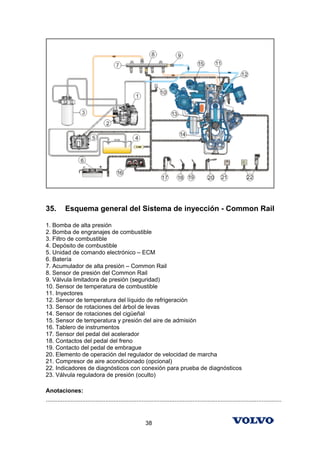 35.        Esquema general del Sistema de inyección - Common Rail

1. Bomba de alta presión
2. Bomba de engranajes de combustible
3. Filtro de combustible
4. Depósito de combustible
5. Unidad de comando electrónico – ECM
6. Batería
7. Acumulador de alta presión – Common Rail
8. Sensor de presión del Common Rail
9. Válvula limitadora de presión (seguridad)
10. Sensor de temperatura de combustible
11. Inyectores
12. Sensor de temperatura del líquido de refrigeración
13. Sensor de rotaciones del árbol de levas
14. Sensor de rotaciones del cigüeñal
15. Sensor de temperatura y presión del aire de admisión
16. Tablero de instrumentos
17. Sensor del pedal del acelerador
18. Contactos del pedal del freno
19. Contacto del pedal de embrague
20. Elemento de operación del regulador de velocidad de marcha
21. Compresor de aire acondicionado (opcional)
22. Indicadores de diagnósticos con conexión para prueba de diagnósticos
23. Válvula reguladora de presión (oculto)

Anotaciones:
...............................................................................................................................................


                                                            38
 