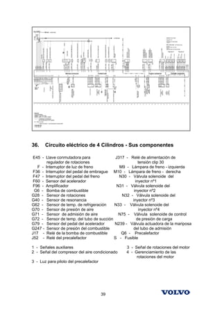 36.    Circuito eléctrico de 4 Cilindros - Sus componentes

 E45 - Llave conmutadora para              J317 - Relé de alimentación de
        regulador de rotaciones                        tensión clip 30
   F - Interruptor de luz de freno           M9 - Lámpara de freno - izquierda
 F36 - Interruptor del pedal de embrague M10 - Lámpara de freno - derecha
 F47 - Interruptor del pedal del freno       N30 - Válvula solenoide del
 F60 - Sensor del acelerador                         inyector nº1
 F96 - Amplificador                        N31 - Válvula solenoide del
 G6 - Bomba de combustible                          inyector nº2
G28 - Sensor de rotaciones                    N32 - Válvula solenoide del
G40 - Sensor de resonancia                         inyector nº3
G62 - Sensor de temp. de refrigeración    N33 - Válvula solenoide del
G70 - Sensor de presión de aire                        inyector nº4
G71 - Sensor de admisión de aire            N75 - Válvula solenoide de control
G72 - Sensor de temp. del tubo de succión             de presión de carga
G79 - Sensor del pedal del acelerador     N239 - Válvula actuadora de la mariposa
G247 - Sensor de presión del combustible           del tubo de admisión
J17 - Relé de la bomba de combustible         Q6 - Precalefactor
J52 - Relé del precalefactor              S - Fusible

1 - Señales auxiliares                          3 - Señal de rotaciones del motor
2 - Señal del compresor del aire condicionado   4 - Gerenciamiento de las
                                                     rotaciones del motor
3 - Luz para piloto del precalefactor




                                        39
 