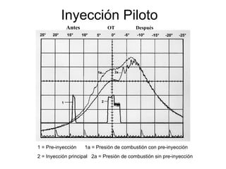 Inyección Piloto
Antes OT Después
1 = Pre-inyección 1a = Presión de combustión con pre-inyección
2 = Inyección principal 2a = Presión de combustión sin pre-inyección
 