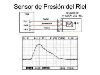 Sensor de Presión del Riel
SENSOR DE
SENSOR DE
PRESIÓN DEL RIEL
PRESIÓN DEL RIEL
Señal
Señal
Referencia
Referencia
Tierra
Tierra
 