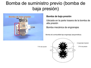 Bomba de suministro previo (bomba de
baja presión)
Bomba de baja presión
Ubicada en la parte trasera de la bomba de
alta presión
Bomba mecánica de engranajes
Bomba de baja presión
Bomba de combustible tipo engranaje (esquemática)
1 Fin de succión
2 engranaje impulsor
3 Fin de presión
 