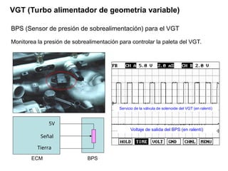 VGT (Turbo alimentador de geometría variable)
BPS (Sensor de presión de sobrealimentación) para el VGT
Monitorea la presión de sobrealimentación para controlar la paleta del VGT.
Servicio de la válvula de solenoide del VGT (en ralentí)
Voltaje de salida del BPS (en ralentí)
5V
Tierra
Señal
BPS
ECM
 