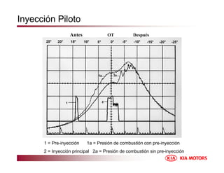 Inyección Piloto
Antes OT Después
1 = Pre-inyección 1a = Presión de combustión con pre-inyección
2 = Inyección principal 2a = Presión de combustión sin pre-inyección
 