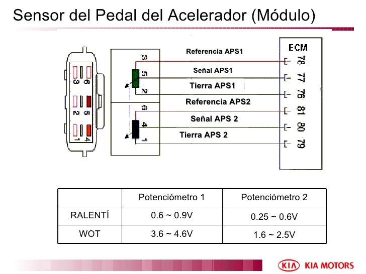 Sensor aps funcionamiento