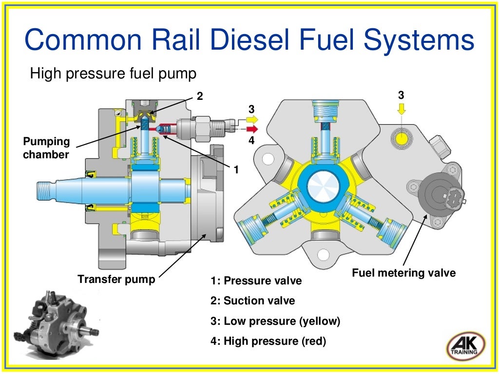 Common rail diesel fuel systems