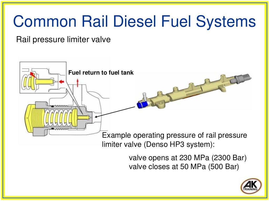 Common rail diesel fuel systems