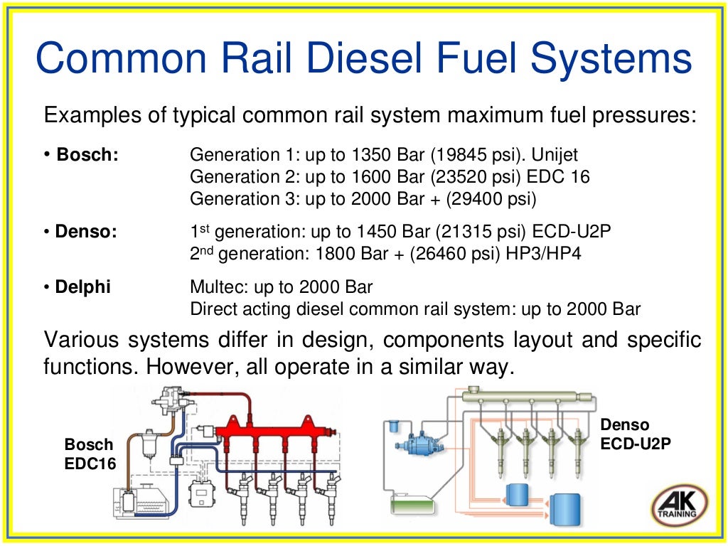 Common rail diesel fuel systems