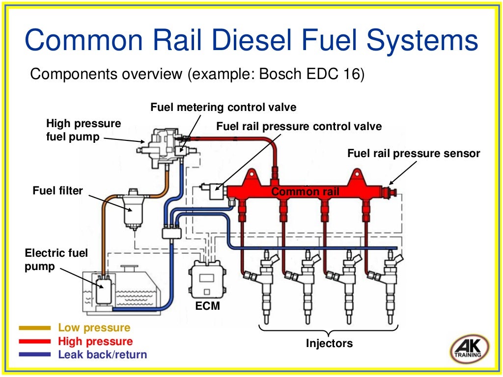 Common rail diesel fuel systems