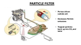 PARTICLE FILTER
• Porous silicon
carbide unit
• Decreases Particle
emissions
• Trapped particles
burnt up into CO2 and
water
 