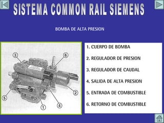 BOMBA DE ALTA PRESION 1. CUERPO DE BOMBA 2. REGULADOR DE PRESION 3. REGULADOR DE CAUDAL 4. SALIDA DE ALTA PRESION 5. ENTRADA DE COMBUSTIBLE 6. RETORNO DE COMBUSTIBLE SISTEMA COMMON RAIL SIEMENS 